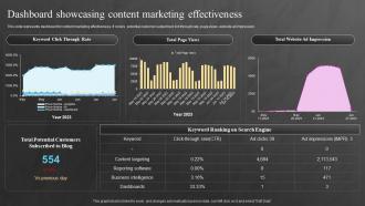 Dashboard Showcasing Content Marketing Effectiveness