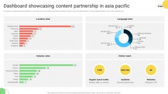 Dashboard Showcasing Content Partnership In Asia Pacific
