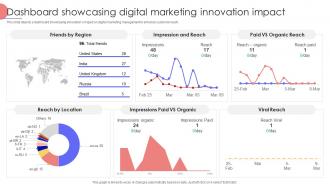 Dashboard Showcasing Digital Marketing Innovation Impact