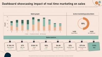 Dashboard Showcasing Impact Of Real Effective Real Time Marketing MKT SS V