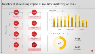 Dashboard Showcasing Impact Of Real Time Improving Brand Awareness MKT SS V
