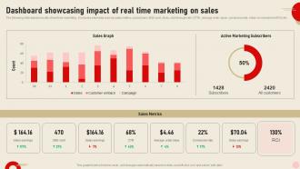 Dashboard Showcasing Impact Of Real Time Integrating Real Time Marketing MKT SS V