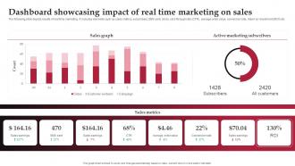 Dashboard Showcasing Impact Of Real Time Marketing On Sales Ppt Slides Outline