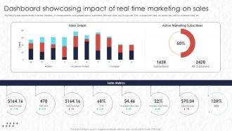 Dashboard Showcasing Impact Of Real Time Marketing On Sales Real Time Marketing MKT SS V