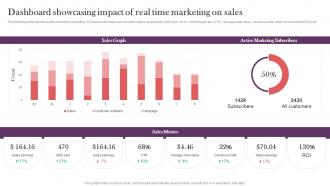 Dashboard Showcasing Impact Of Real Time Marketing Strategic Real Time Marketing Guide MKT SS V