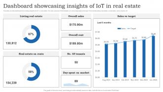 Dashboard Showcasing Insights Of IoT In Real Estate
