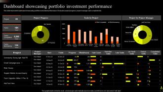 Dashboard Showcasing Portfolio Investment Performance Asset Portfolio Growth