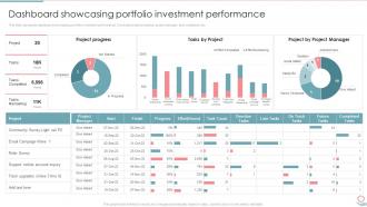 Dashboard Showcasing Portfolio Investment Performance Portfolio Investment Management And Growth