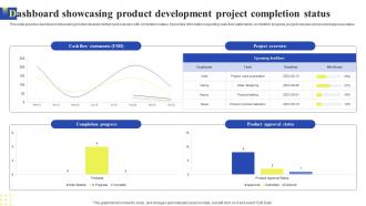 Dashboard Showcasing Product Development Project Completion Status