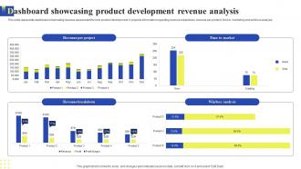 Dashboard Showcasing Product Development Revenue Analysis