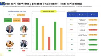 Dashboard Showcasing Product Development Team Performance
