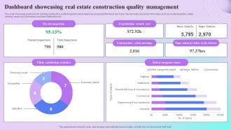 Dashboard Showcasing Real Estate Construction Quality Management