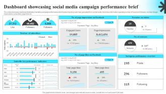 Dashboard Showcasing Social Media Campaign Performance Brief