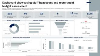 Dashboard Showcasing Staff Headcount And Recruitment Budget Assessment