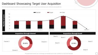 Dashboard Showcasing Target User Acquisition