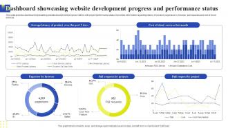 Dashboard Showcasing Website Development Progress And Performance Status