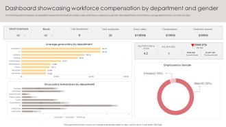 Dashboard Showcasing Workforce Compensation By Department And Gender
