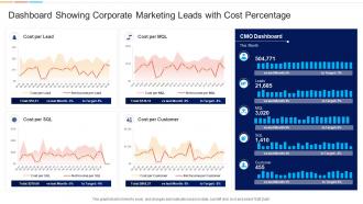 Dashboard Showing Corporate Marketing Leads With Cost Percentage