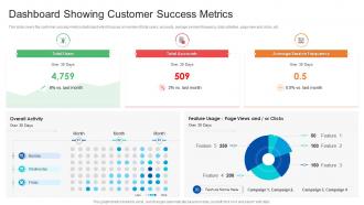 Dashboard showing customer success metrics
