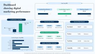 Dashboard Showing Digital Marketing Performance Effective Product Marketing Strategy