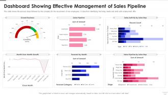 Dashboard Snapshot Showing Effective Management Of Sales Pipeline Sales Pipeline Management