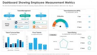 Dashboard Showing Employee Measurement Metrics Automation Of HR Workflow