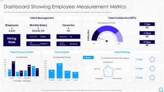 Dashboard Showing Employee Measurement Metrics Hr Robotic Process Automation