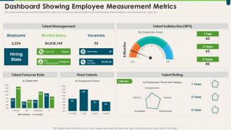 Dashboard Showing Employee Measurement Metrics Transforming HR Process Across Workplace