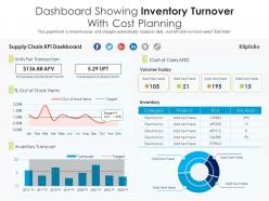 Dashboard showing inventory turnover with cost planning