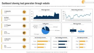 Dashboard Showing Lead Generation Through Website