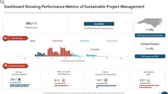 Dashboard Showing Performance Metrics Of Sustainable Project Management