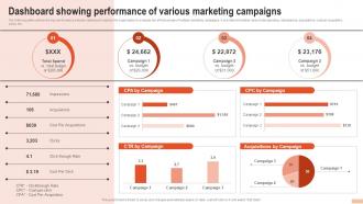 Dashboard Showing Performance Of Various Marketing Campaigns Developing Branding Strategies