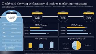Dashboard Showing Performance Of Various Marketing Steps To Create Successful