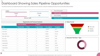 Dashboard Showing Pipeline Opportunities Sales Process Management To Increase Business Efficiency