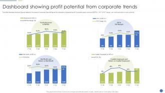 Dashboard Snapshot Showing Profit Potential From Corporate Trends
