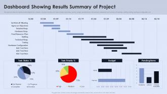 Dashboard Showing Results Summary Of Project