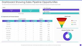 Dashboard Showing Sales Pipeline Opportunities Sales Pipeline Management Strategies