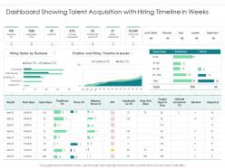 Dashboard showing talent acquisition with hiring timeline in weeks