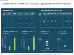 Dashboard showing total revenue achieved by organization for business development