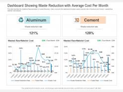 Dashboard showing waste reduction with average cost per month powerpoint template