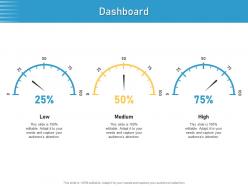 Dashboard Six Elements Of Customer Centric Approach Ppt Summary Master Slide