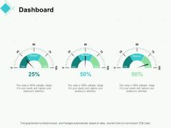Dashboard strategy ppt powerpoint presentation professional good