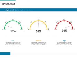 Dashboard supply chain management and procurement ppt pictures