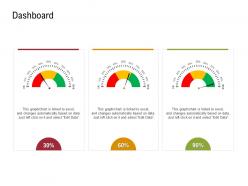 Dashboard Sustainable Supply Chain Management Ppt Mockup
