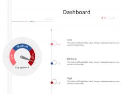 Dashboard tactical planning needs assessment ppt powerpoint presentation icon shapes