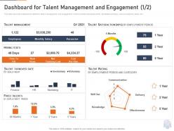Dashboard talent management ppt show images