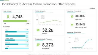 Dashboard To Access Online Promotion Effectiveness