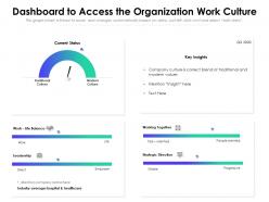 Dashboard to access the organization work culture