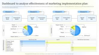 Dashboard To Analyse Effectiveness Of Marketing Implementation Plan