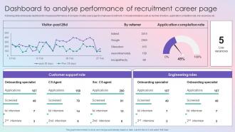 Dashboard To Analyse Performance Effective Guide To Build Strong Digital Recruitment